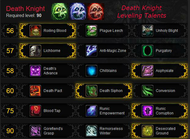 Death Knight Leveling Talents