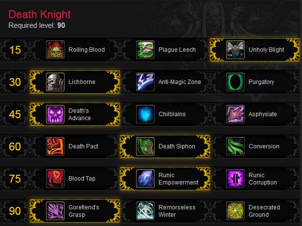 Frost Death Knight Leveling Build for Mists of Pandaria Frost Death Knight Leveling Build for Mists of Pandaria