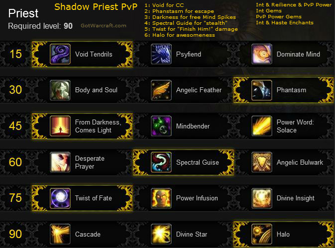 Shadow Priest Pvp Guide