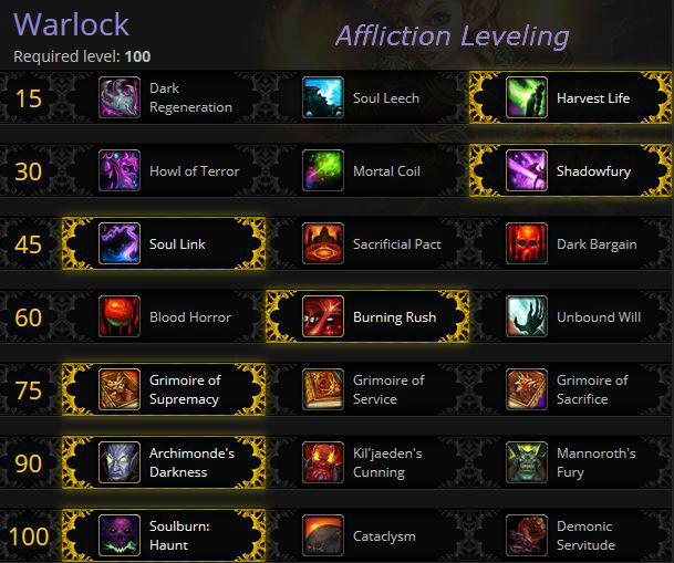 The Warlock Leveling Guide for Warlords of Draenor