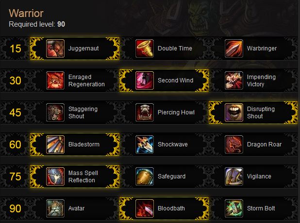 Arms Warrior Leveling build for Mists of Pandaria