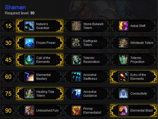 Schamane Guide fr Patch 5.2 - WoW Source World of Warcraft Fanseite