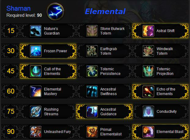 The Shaman Leveling Guide For Warlords Of Draenor