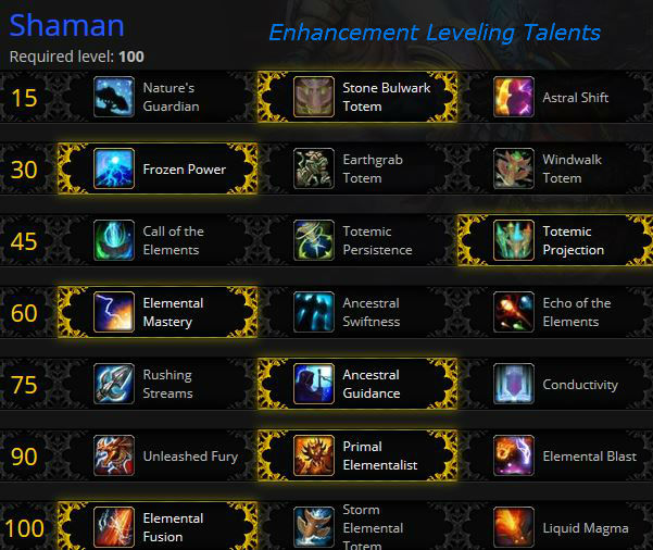 The Shaman Leveling Guide for Warlords of Draenor