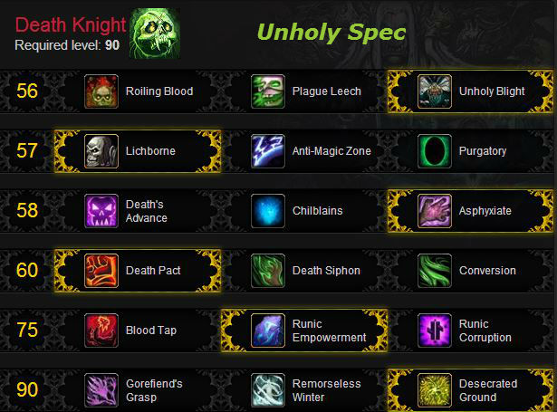 Death Knight Leveling Guide for Warlords of Draenor