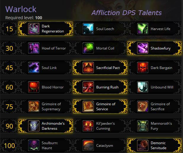 Affliction Warlock PvE Talents for Warlords of Draenor