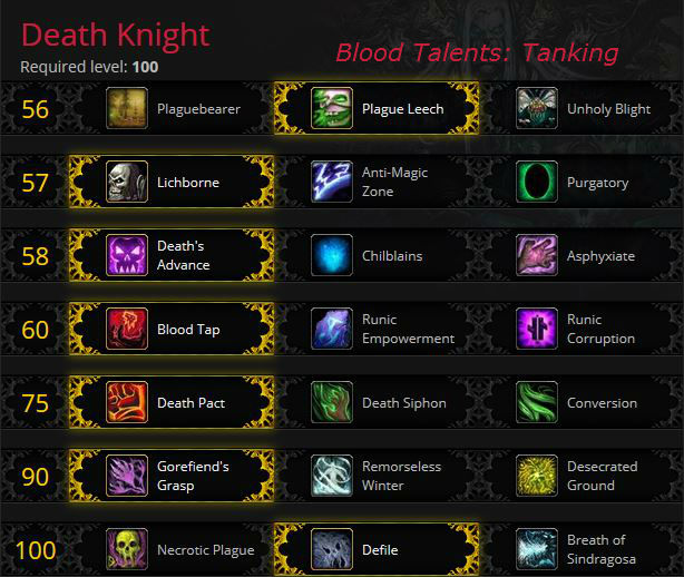 Blood Death Knight Tanking Guide - Gotwarcraft.com