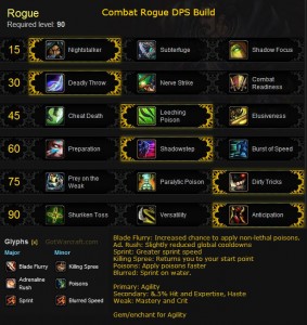 Combat Rogue DPS build for Mists of Pandaria - World of Warcraft Guides ...