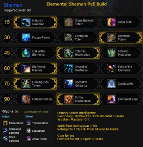 Elemental Shaman PvE build for Mists of Pandaria