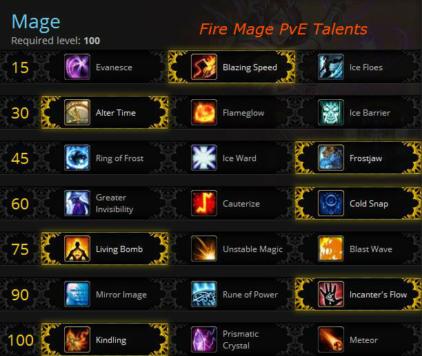 The Fire Mage Dps Guide Watch Them Burn