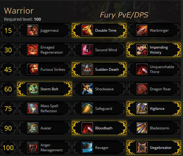 Fury Warrior PvE Talents for Warlords of Draenor