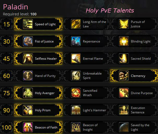 Holy Paladin PvE Talents for Warlords of Draenor