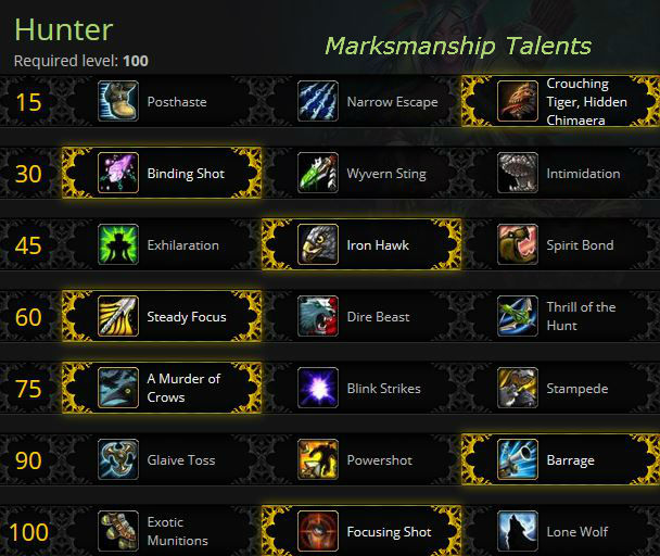 Marksmanship Hunter PvE Talents - Warlords of Draenor