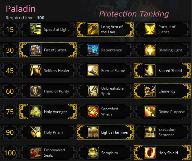 Protection Paladin Tanking Talents for Warlords of Draenor