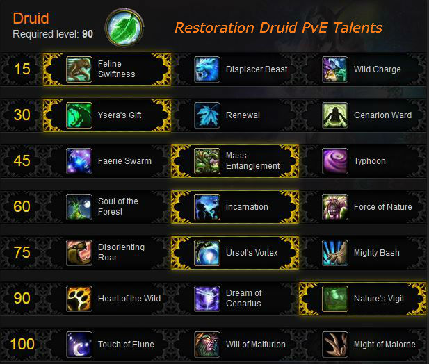 Restoration Druid PvE Talents