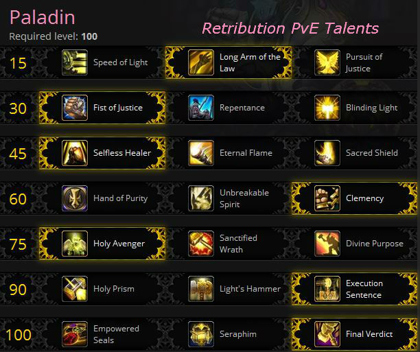 Retribution Paladin DPS Guide for PvE 