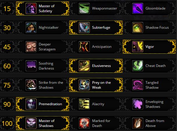 Subtlety Rogue PvE talents for Legion