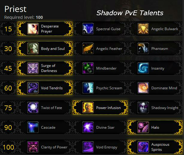 Shadow Priest PvE Talents for Warlords of Draenor