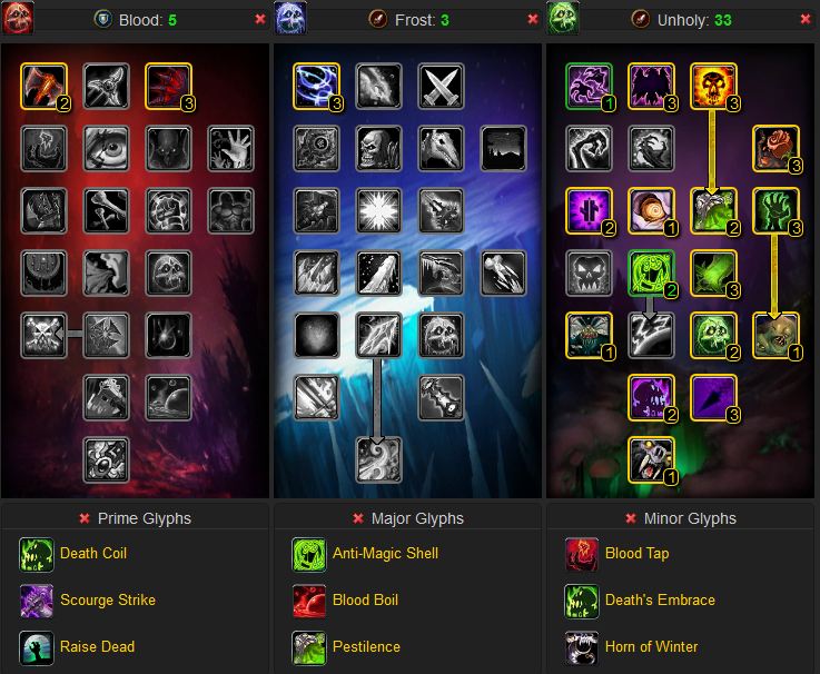 Unholy Death Knight DPS Talent Build