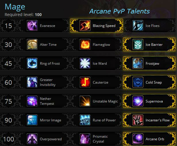 Arcane Mage PvP talents for Warlords of Draenor