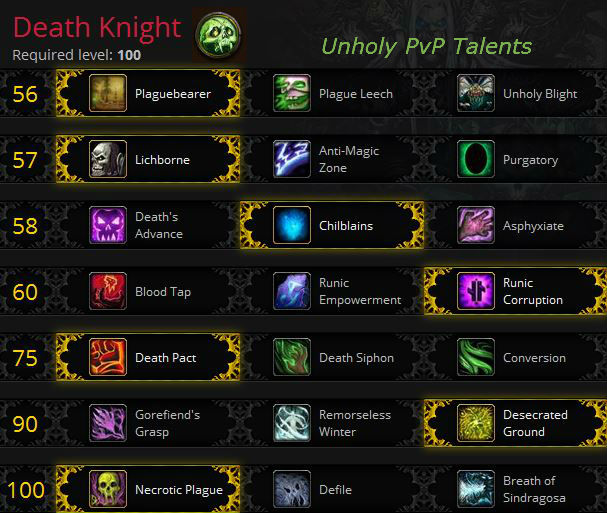 Unholy Death Knight PvP Guide - GotWarcraft.com