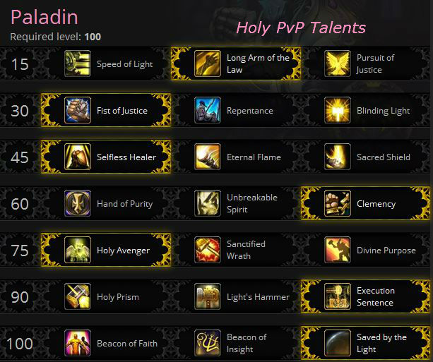 Holy Paladin PvP Talents for Warlords of Draenor