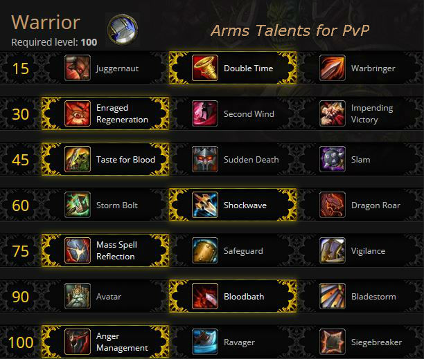 Arms Warrior PvP Guide - GotWarcraft.com