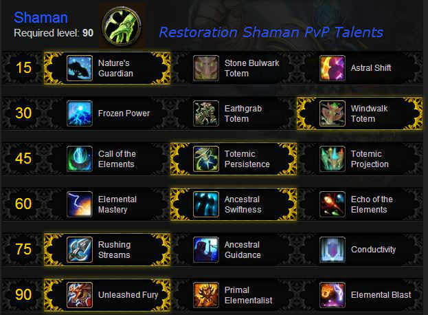 Restoration Shaman PvP Talents