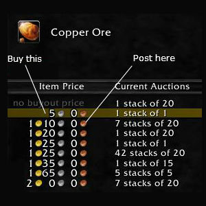 Pricing your Copper ore