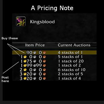 Checking out Kingsblood prices