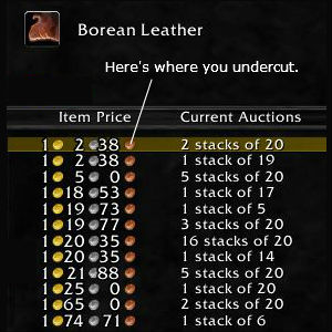 Pricing your Borean Leather