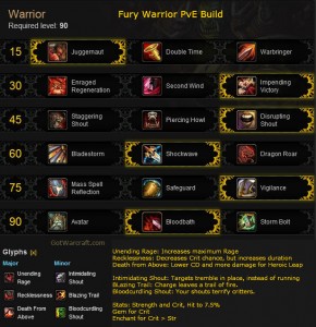 The Gotwarcraft Fury Warrior Guide, for Mists of Pandaria