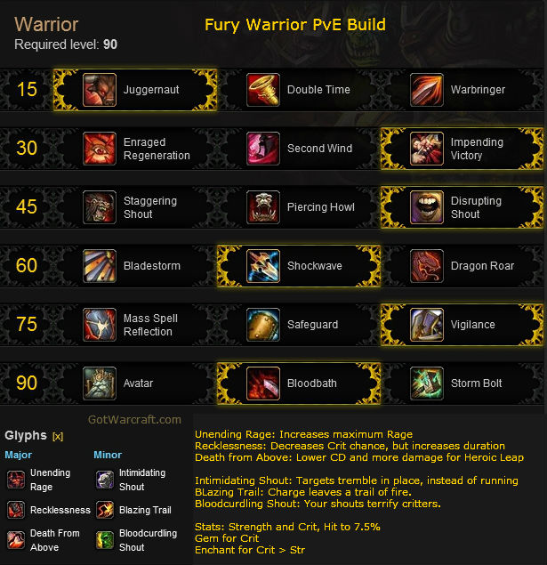 Fury Warrior PvE build for MIsts of Pandaria