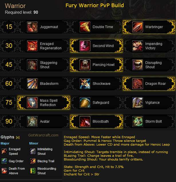 Fury Warrior PvP build for Mists of Pandaria