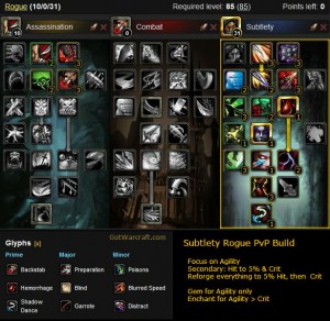 Subtlety Rogue PvP Build 1