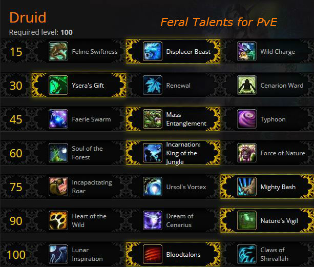 Feral Druid PvE Talents in Warlords of Draenor