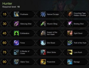 The Hunter Talents in Mists of Pandaria