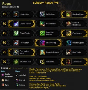 Subtlety Rogue PvE Build for Mists of Pandaria