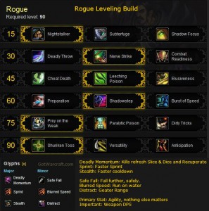 Rogue Leveling Talents for Mists of Pandaria