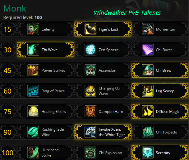 Windwalker Monk PvE Talents for Warlods