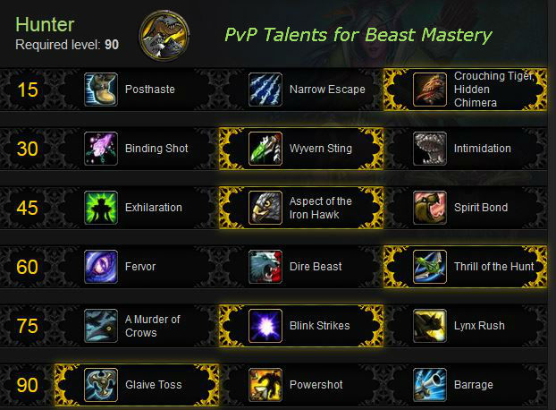 Beast Mastery Hunter PvP Talents