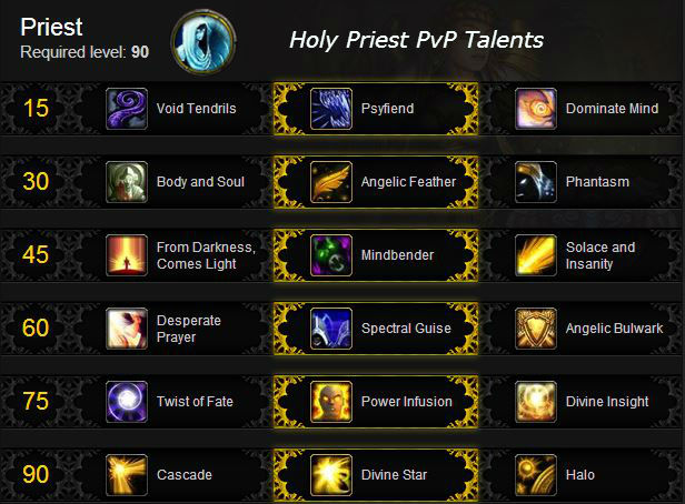 Holy Priest PvP Talents