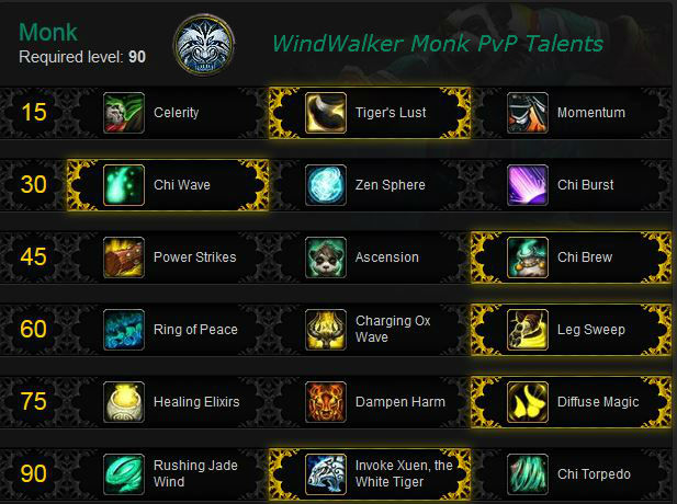 Mistweaver monk best in slot gear