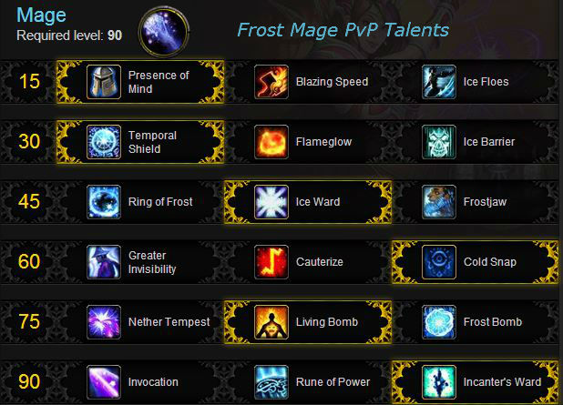 Frost Mage Pvp Best In Slot