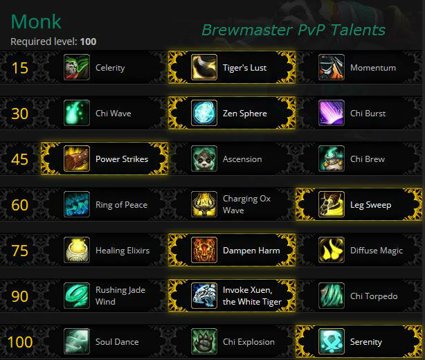 brewmaster stat priority