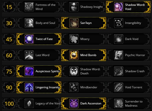 The Priest Leveling Guide - GotWarcraft.com