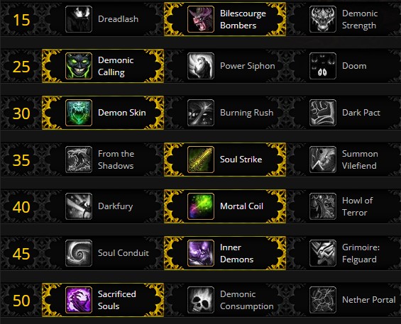 Demonology Warlock Leveling talents for Shadowlands